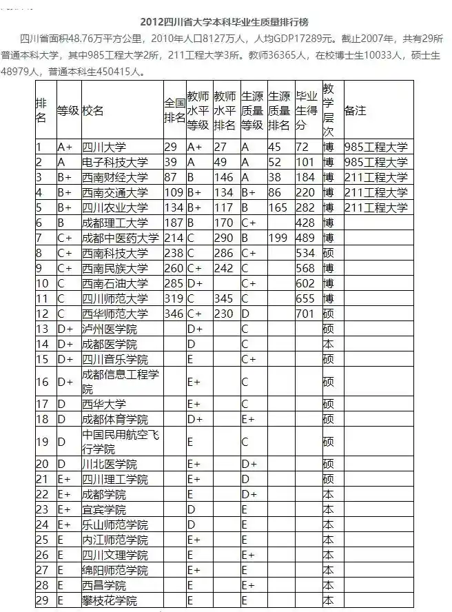 从专科到本科再到大学:开封大学到成都大学,逆袭之路有多难?
