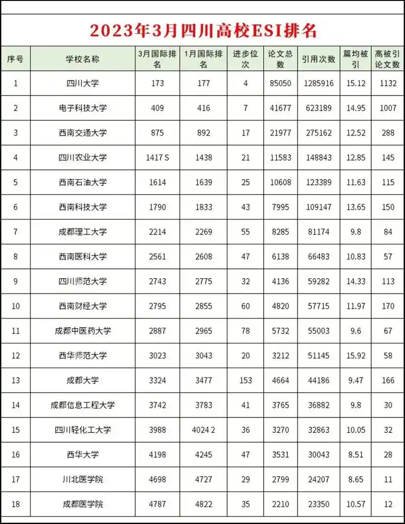 从专科到本科再到大学:开封大学到成都大学,逆袭之路有多难?