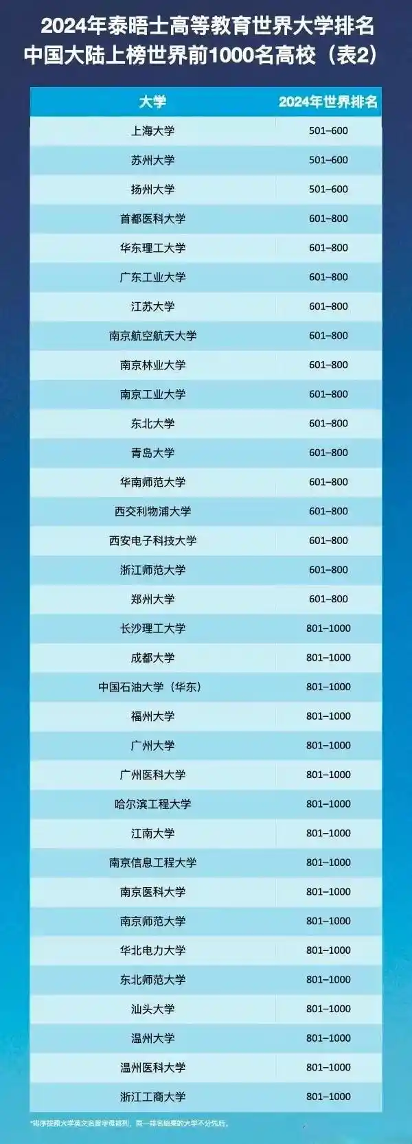 从专科到本科再到大学:开封大学到成都大学,逆袭之路有多难?