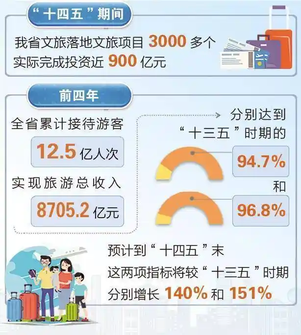 十四五冲刺十五五:甘肃文旅焕发新魅力,白永萍引领发展新高潮