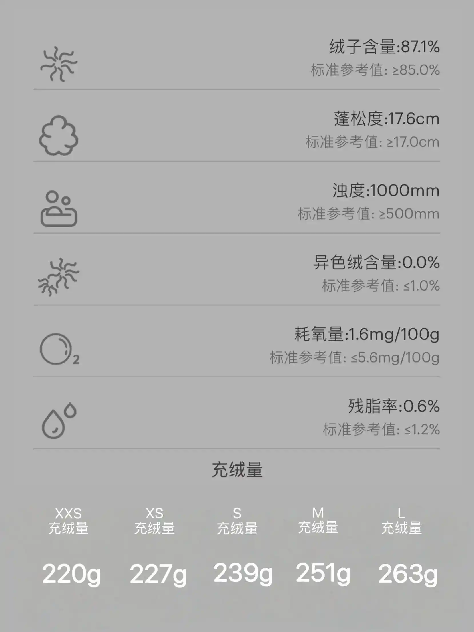 怕冷星人狂喜！环保皮草+羽绒服跨界组合震撼上线，抗冻新宠引爆时尚圈