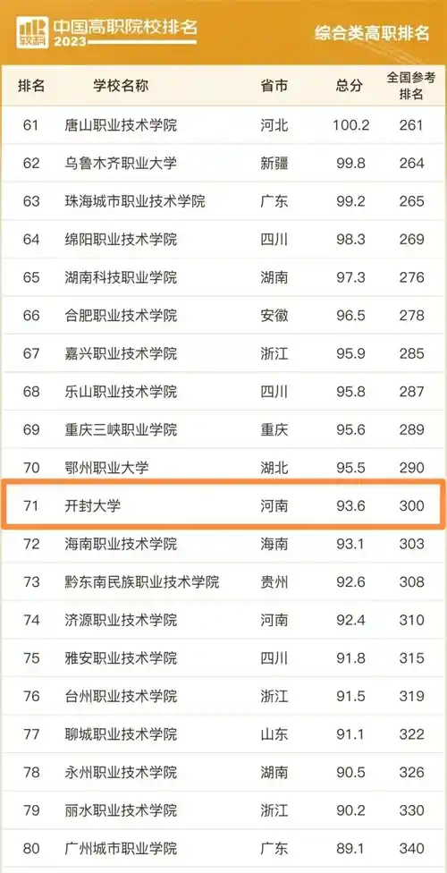 从专科到本科再到大学:开封大学逆袭成成都大学,背后真相令人震撼