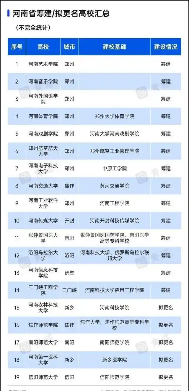 从专科到本科再到大学:开封大学逆袭成成都大学,背后真相令人震撼