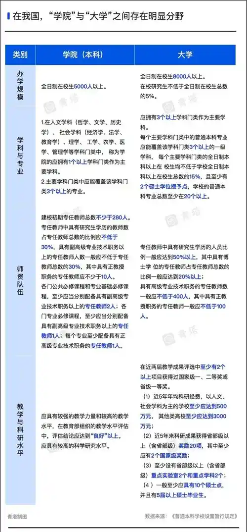 从专科到本科再到大学:开封大学逆袭成成都大学,背后真相令人震撼