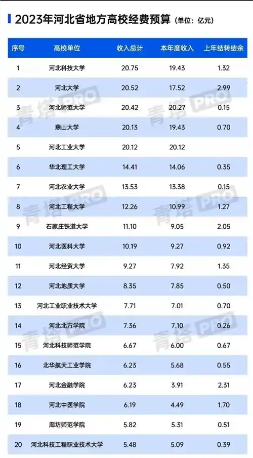 从专科到本科再到大学:开封大学逆袭成成都大学,背后真相令人震撼