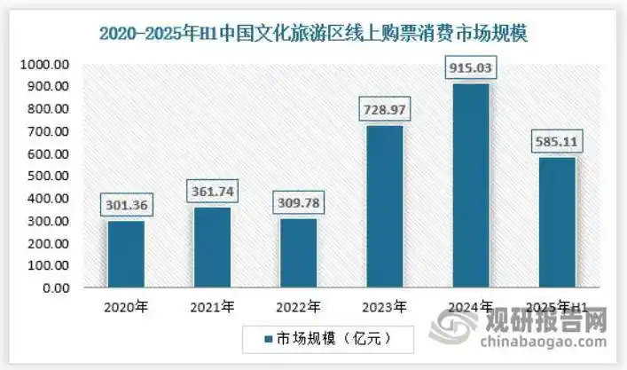 文化+科技+商业融合新纪元：整合运营型文旅企业引领行业新风口