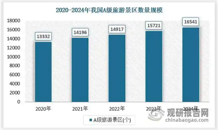 文化+科技+商业融合新纪元：整合运营型文旅企业引领行业变革