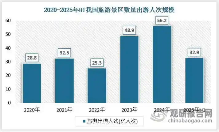 文化+科技+商业融合新纪元：整合运营型文旅企业引领行业变革