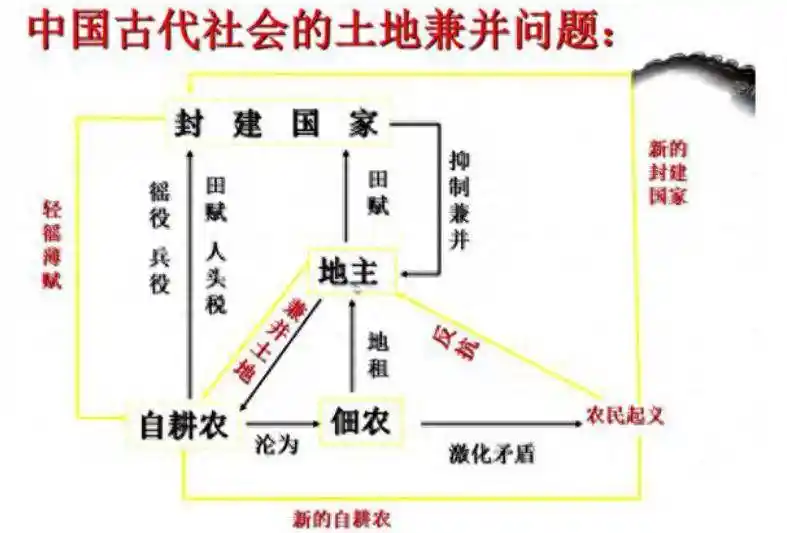 均田制背后的秘密：为何古代智者未选择土地公有制？