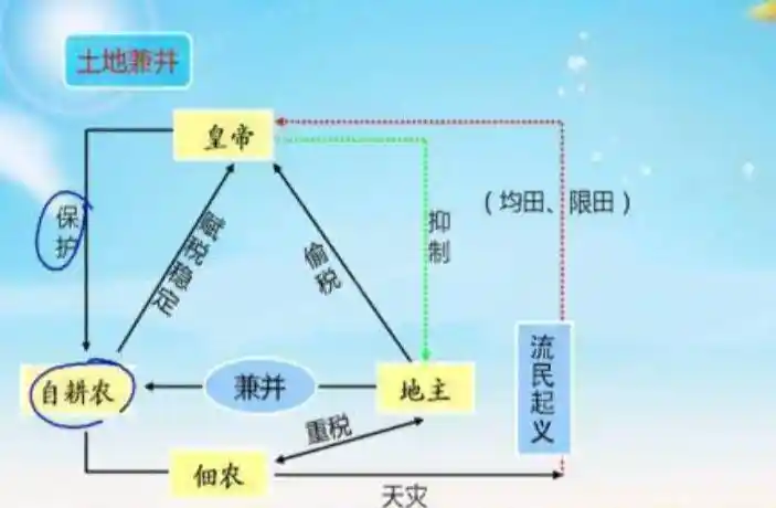 均田制背后的秘密：为何古代智者未选择土地公有制？