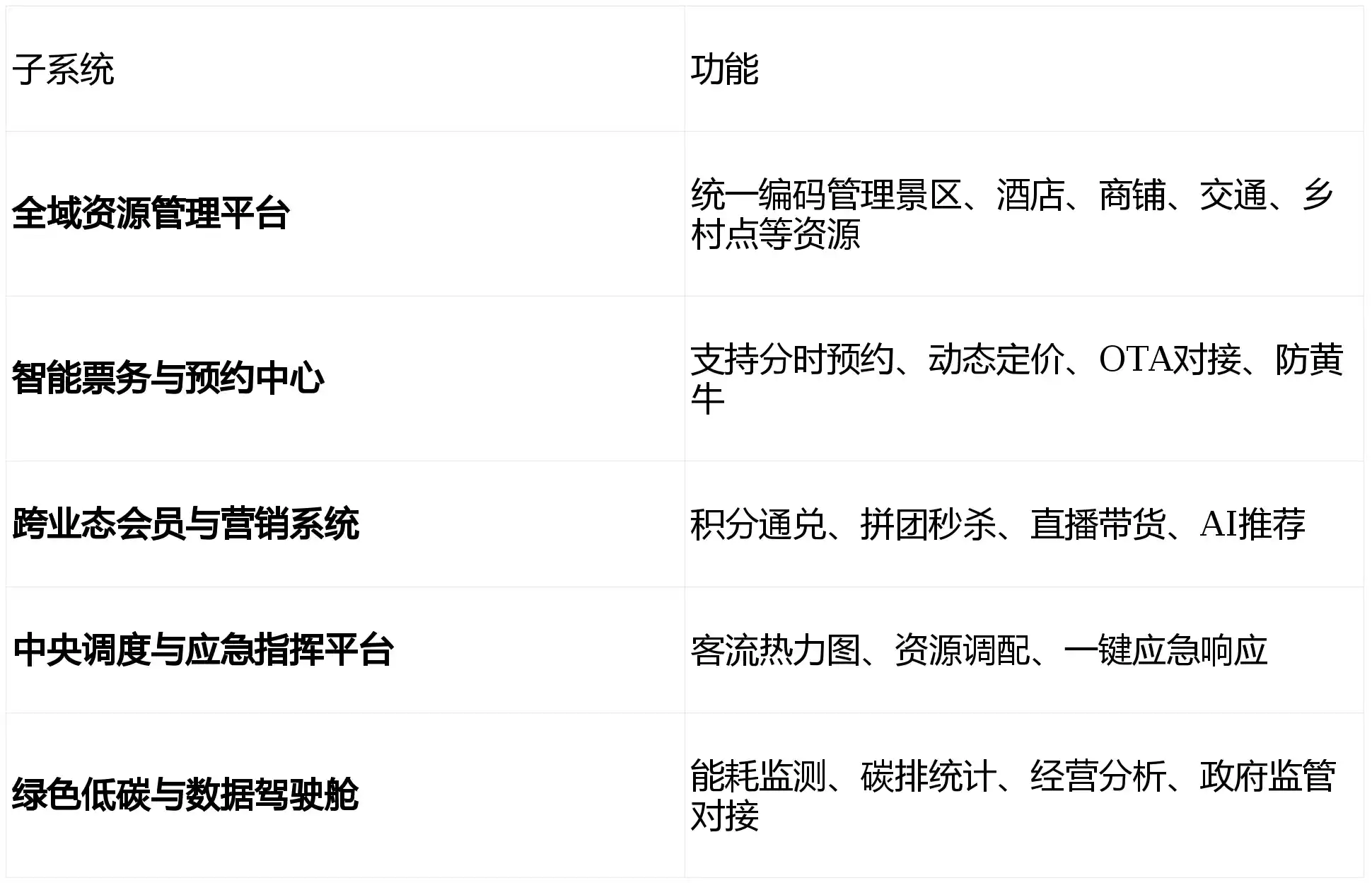 启点创新2026：多业态智慧景区系统升级，引领文旅生态新未来