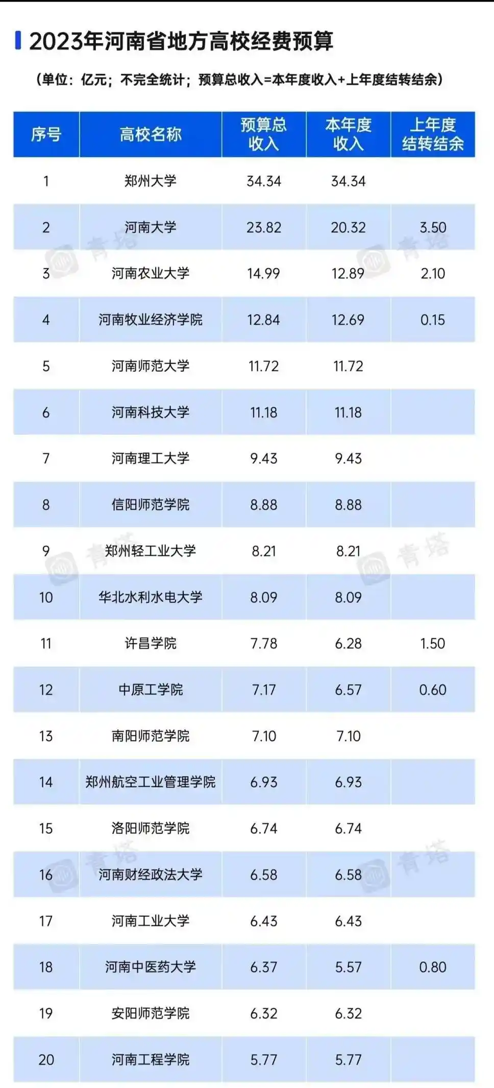 从专科到大学：一所学校的逆袭之路有多难？