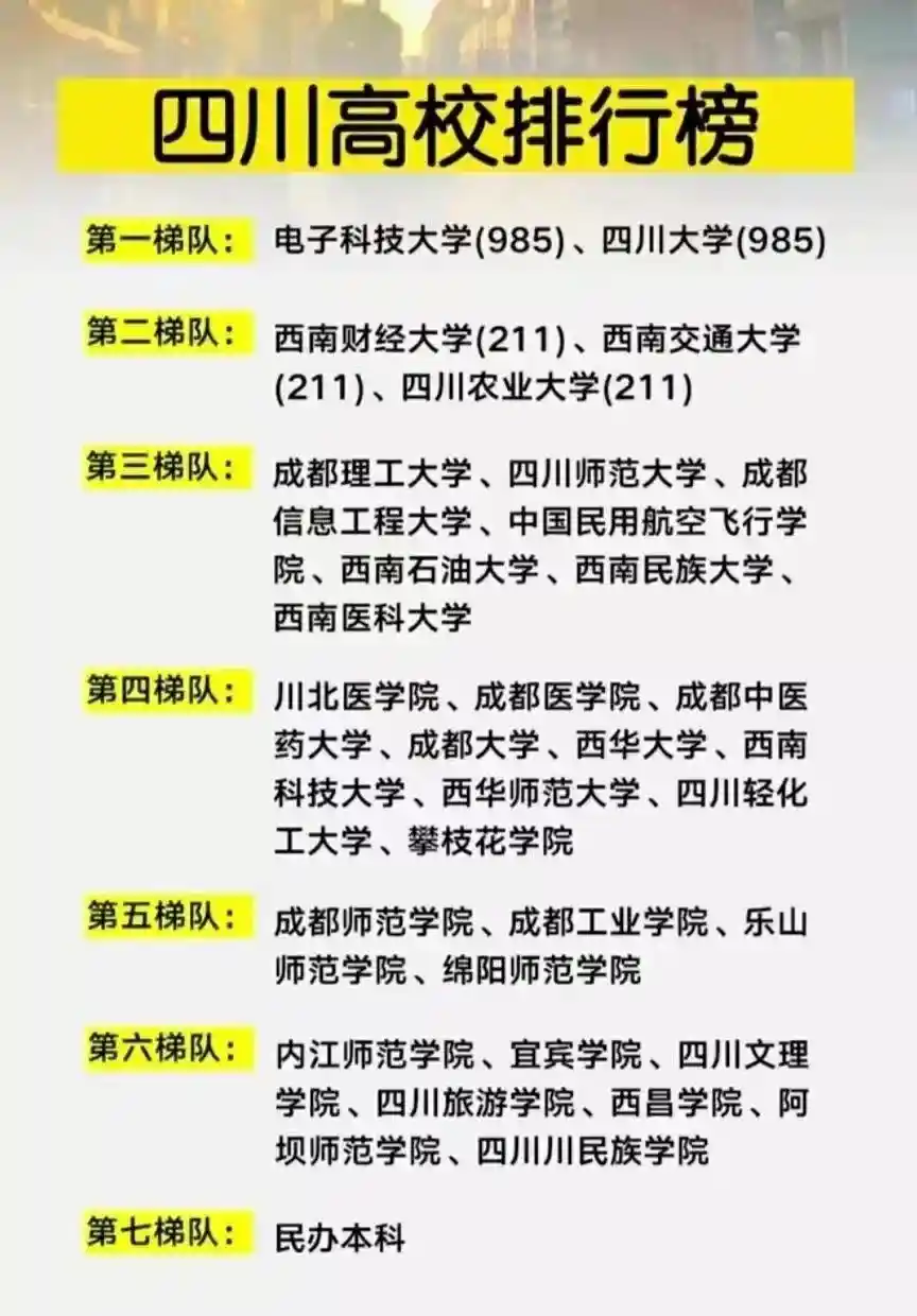 从专科到大学：一所学校的逆袭之路有多难？