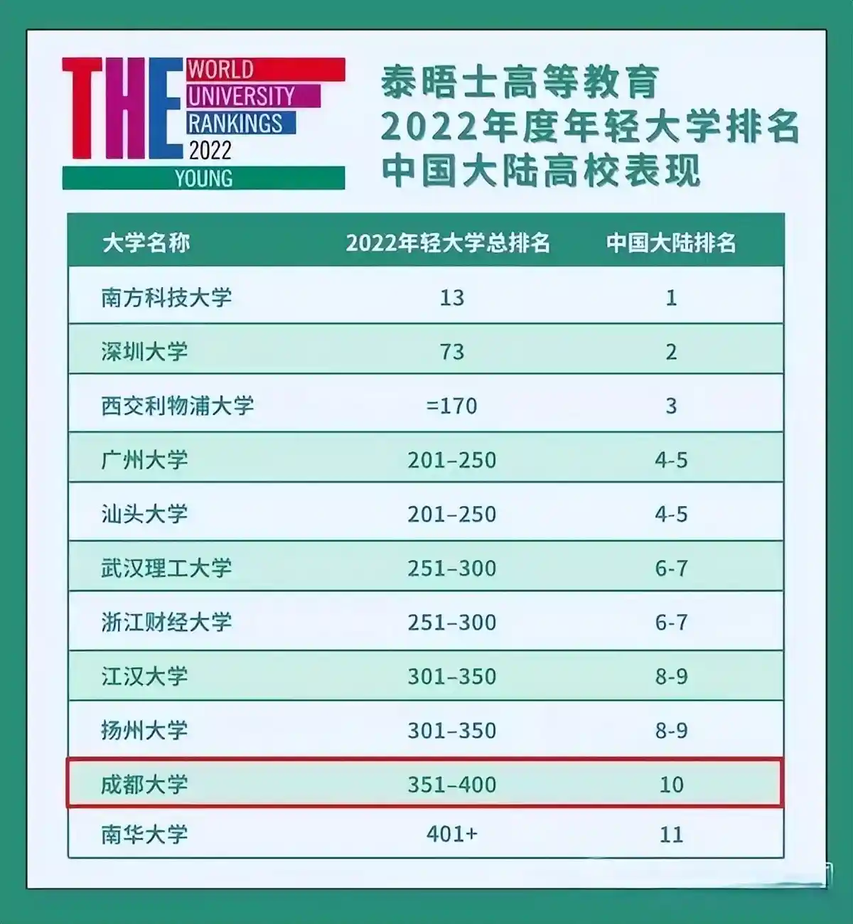 从专科到大学：一所学校的逆袭之路有多难？