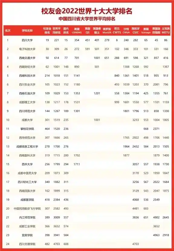 从专科到大学：一所学校的逆袭之路有多难？