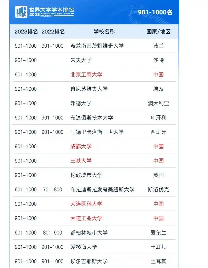 从专科到大学：一所学校的逆袭之路有多难？