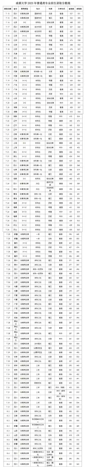 从专科到大学：一所学校的逆袭之路有多难？