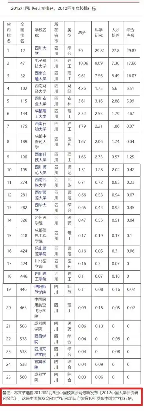 从专科到大学：开封大学逆袭成成都大学，背后真相曝光