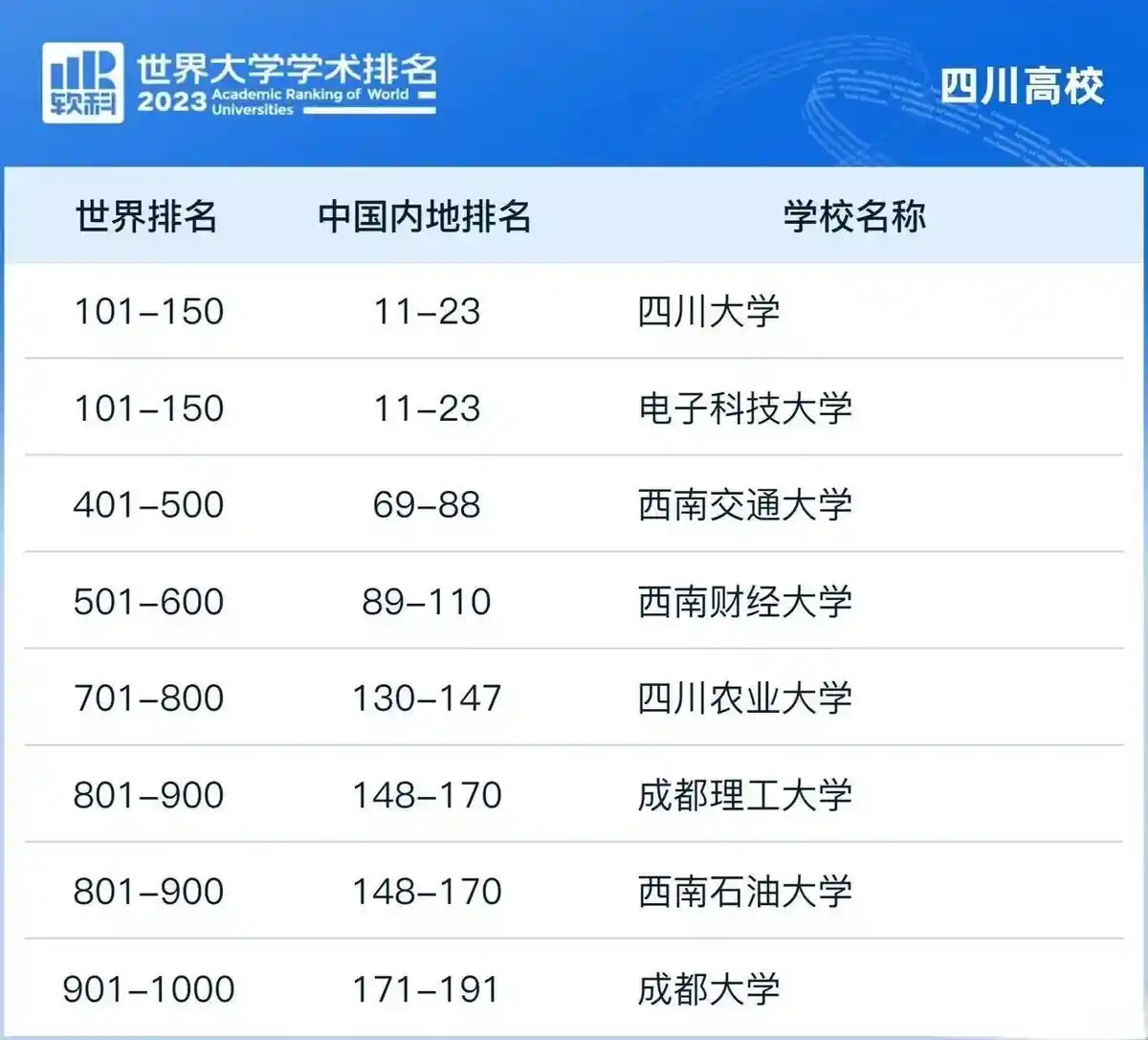 从专科到大学：开封大学逆袭成成都大学，背后真相曝光