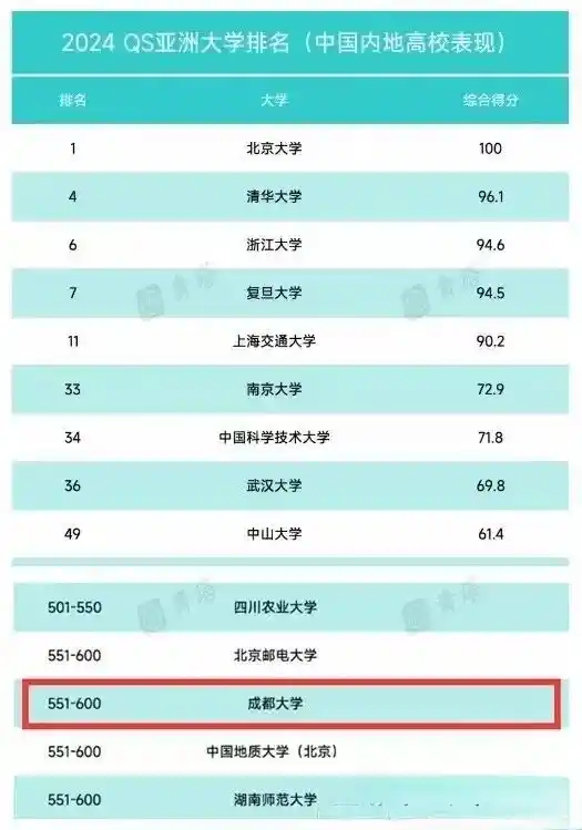 从专科到大学：开封大学逆袭成成都大学，背后真相曝光