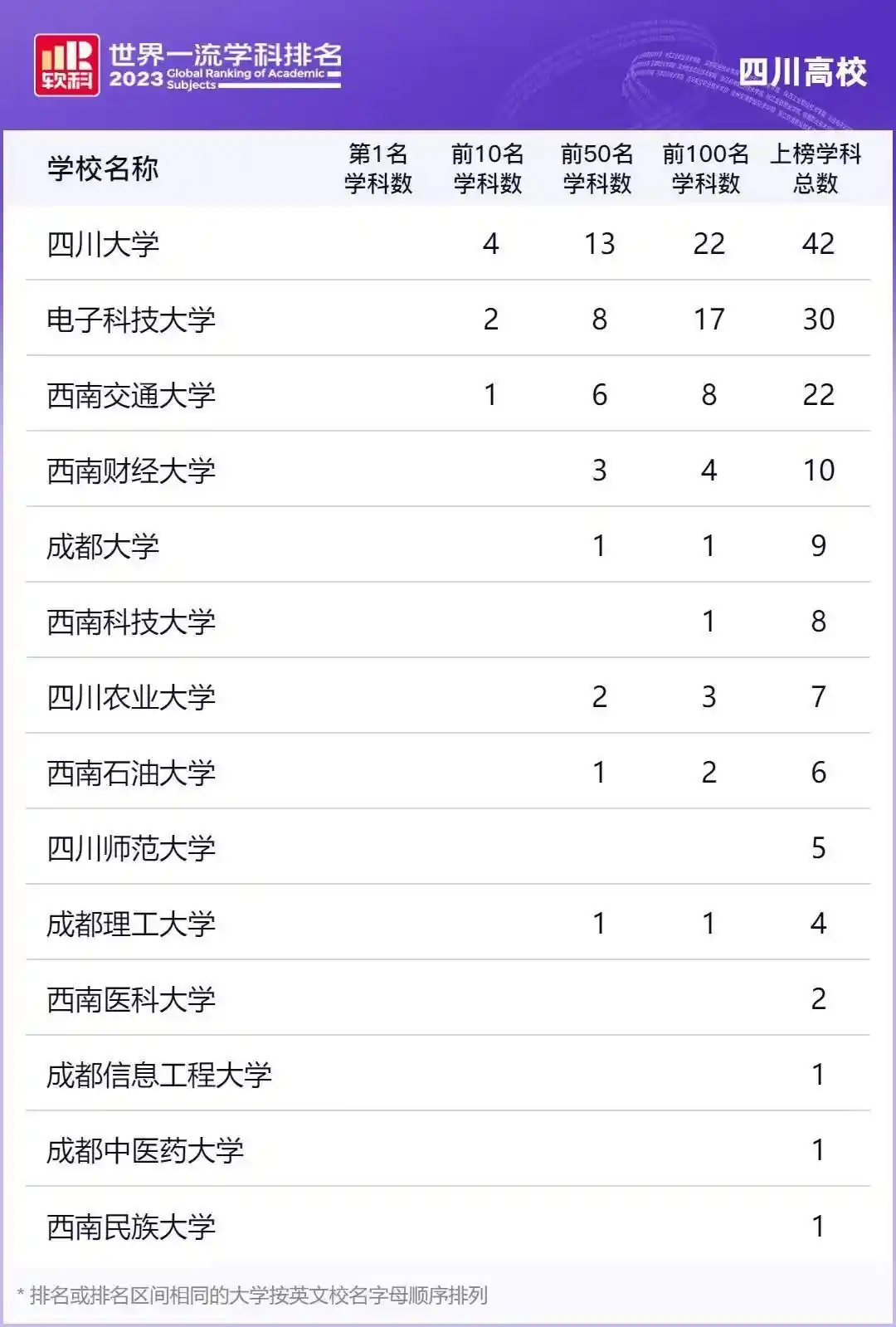 从专科到大学：开封大学逆袭成成都大学，背后真相曝光