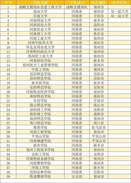 从专科到大学:开封大学逆袭成成都大学,背后真相曝光!