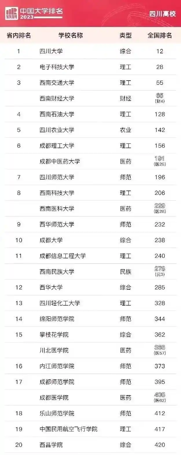 从专科到大学:开封大学逆袭成成都大学,背后真相曝光!