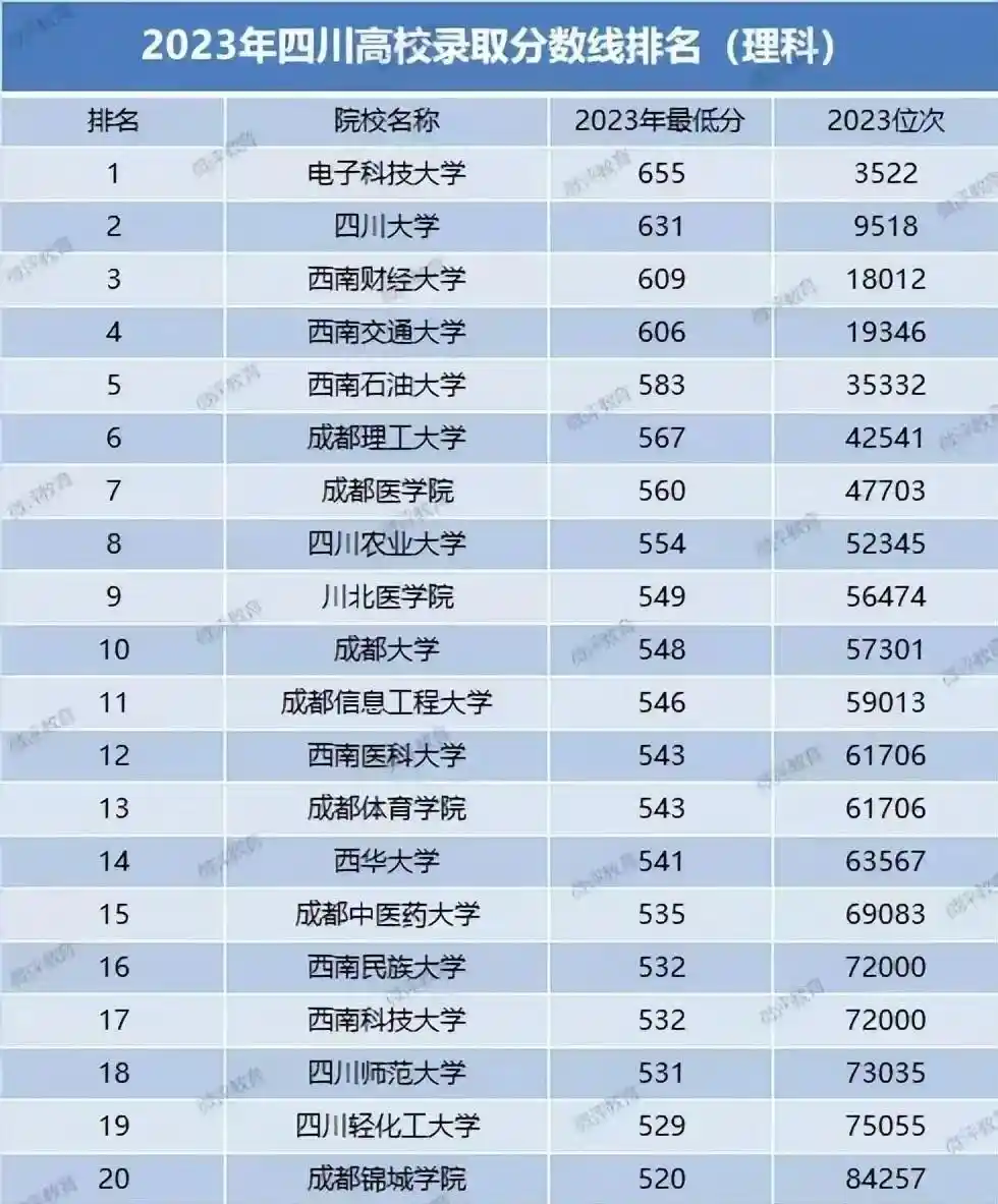 从专科到大学:开封大学逆袭成成都大学,背后真相曝光!