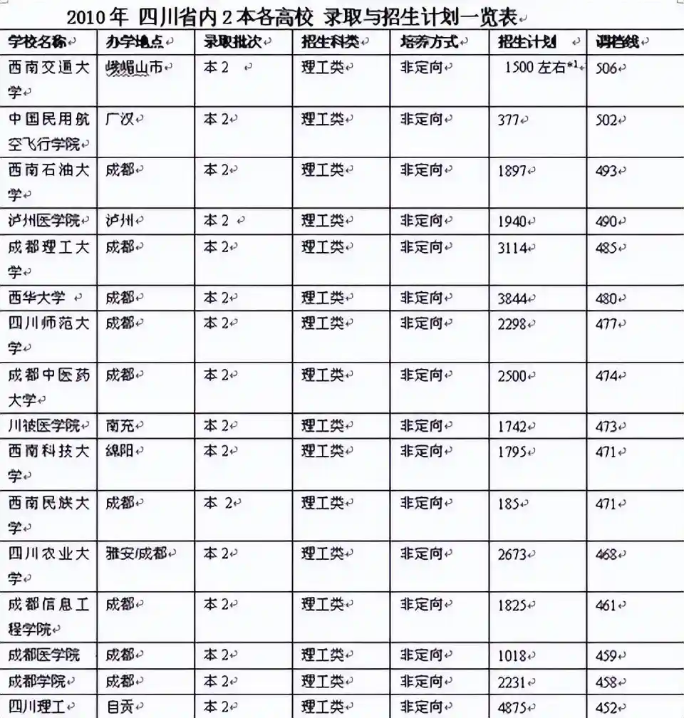 从专科到大学:开封大学逆袭成成都大学,背后真相曝光!