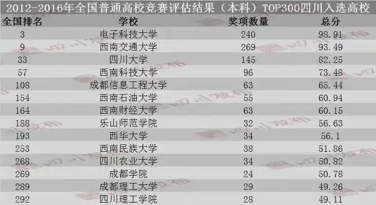 从专科到大学:开封大学逆袭成成都大学,背后真相曝光!