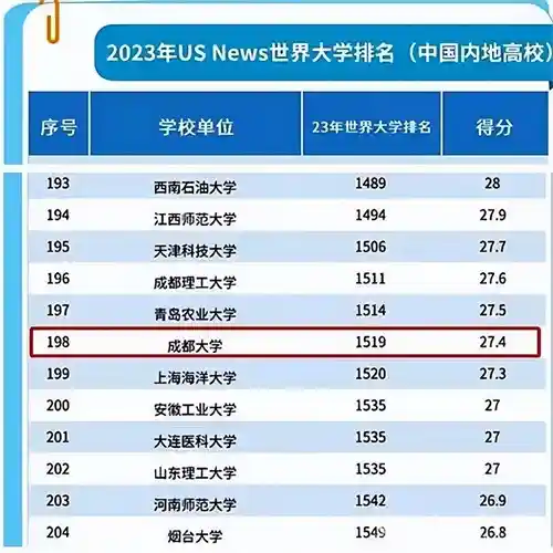 从专科到大学:开封大学逆袭成成都大学,背后真相曝光!