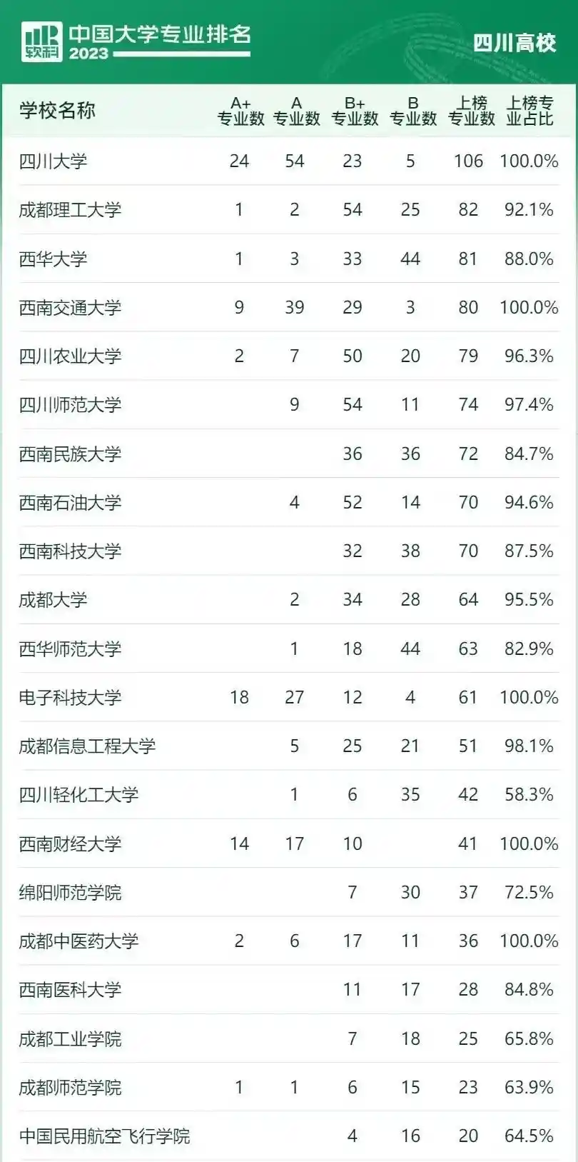 从专科到大学:开封大学逆袭成成都大学,背后真相曝光!