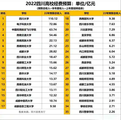 从专科到大学:开封大学逆袭成成都大学,背后真相曝光!