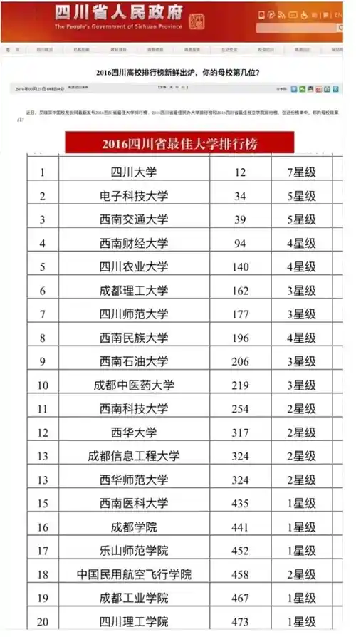 从专科到大学:开封大学逆袭成成都大学,背后真相曝光!